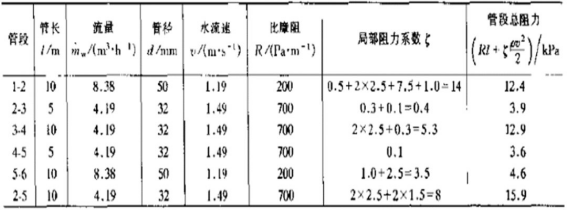 管路水力計(jì)算表 管路水力計(jì)算表